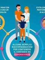 Regole Igieniche Sanitarie Covid-19