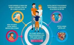 Regole Igieniche Sanitarie Covid-19