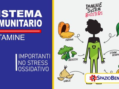 Importanza Vitamine Sistema Immunitario