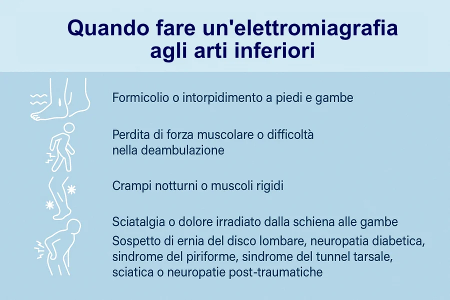 Quando fare Elettromiografia areti inferiori