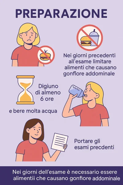 Infografica che descrive come bisogna prepararci prima di fare un'ecografia pelvica