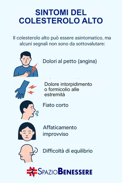 colesterolo alto - sintomi